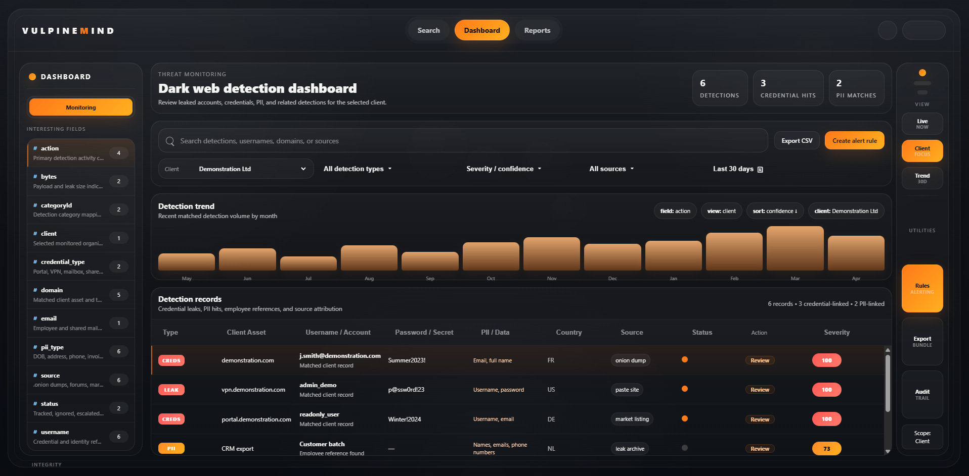 VulpineMind dashboard showing prioritised alerts and exposure intelligence metrics